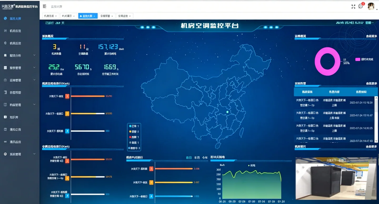 AI智能调优节能控制系统案例