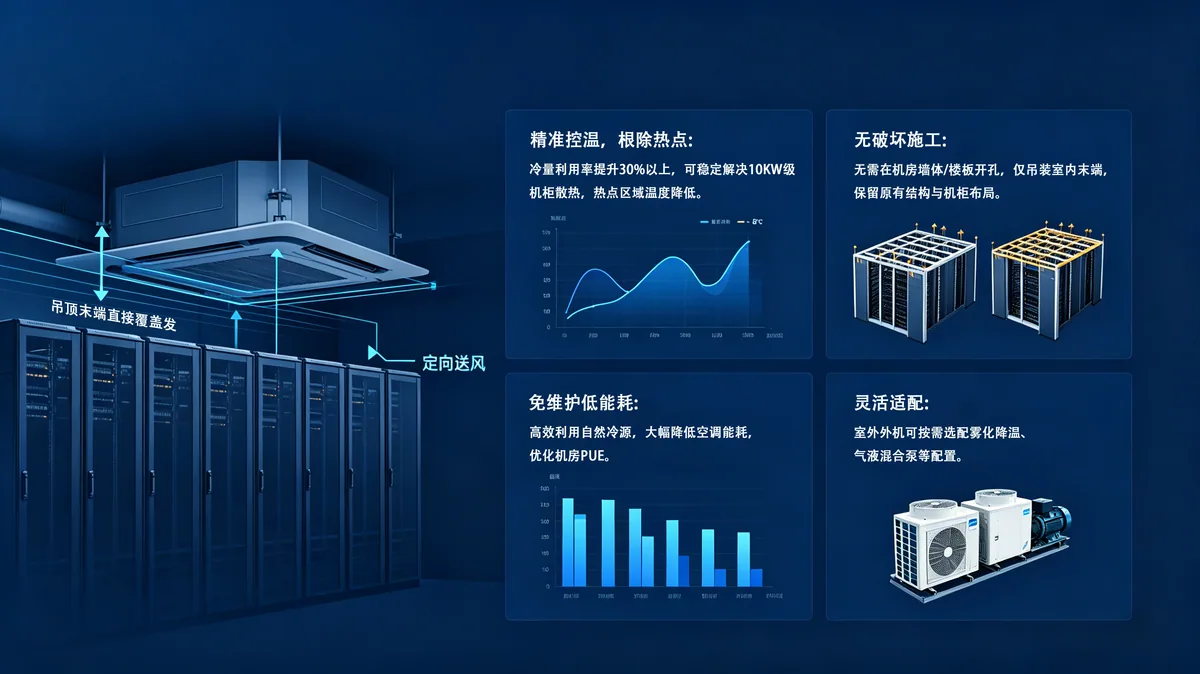 机房局部高温解决方案